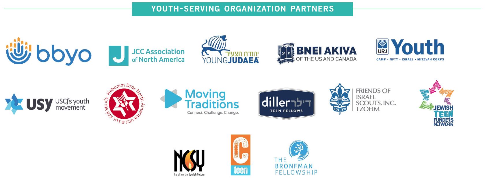 Participating Youth Serving Organizations